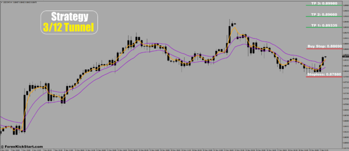 پیش‌بینی قیمت USDCHF در 2 دسامبر 2024