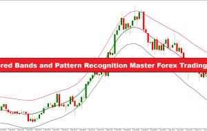 باندهای محور TMA و استراتژی اصلی تجارت فارکس شناسایی الگو