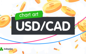 هنر نمودار: USD/CAD تست های Triangle Break در ماهانه R1 Pivot