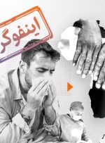 اینفوگرافیک/ مهمترین اتفاقات اجتماعی در سال ۲۰۲۴