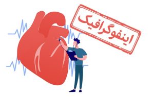 اینفوگرافیک/ جلوگیری از سکته قلبی با این ۱۰ اصل