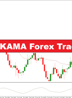 استراتژی معاملاتی Coppock و KAMA Forex