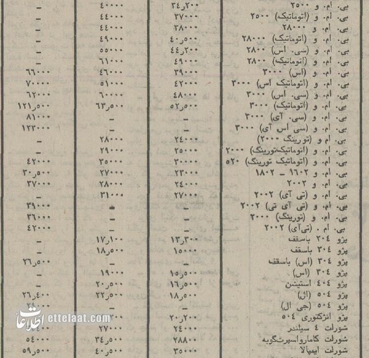 قیمت ۷۰ مدل خودروی خارجی کارکرده مناسب برای واردات اعلام شد