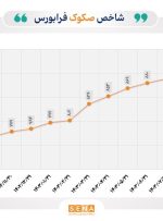 روند پایدار شاخص صکوک فرابورس