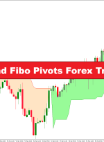 استراتژی تجارت فارکس Super Trend و Fibo Pivots