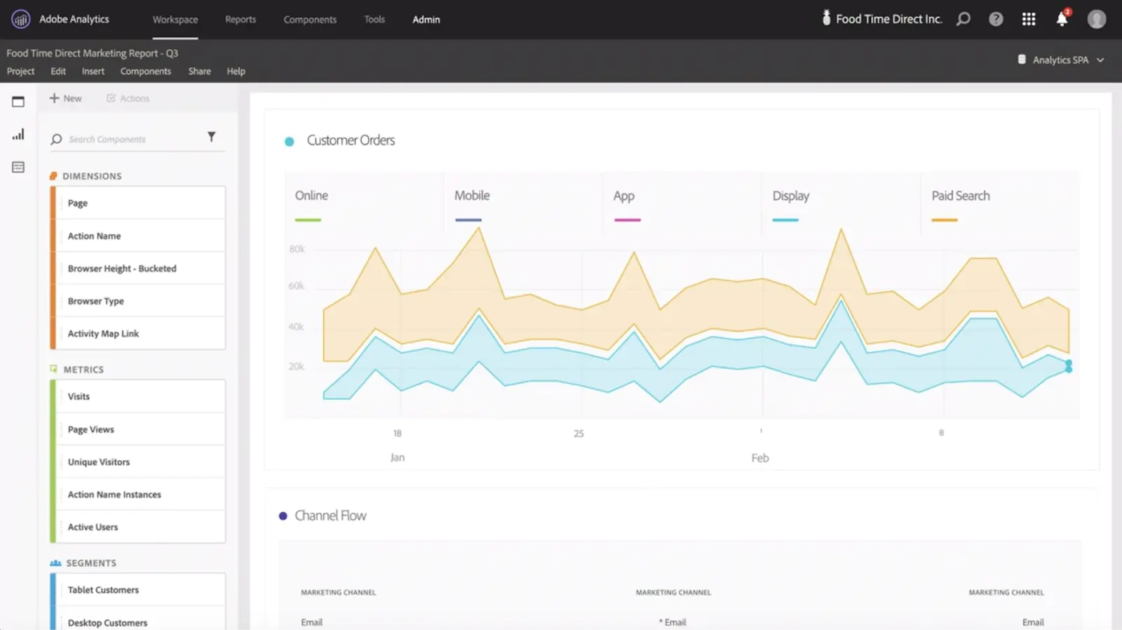 تصویر: گزارش‌های Adobe Analytics مشابه گزارش‌های Google Analytics با ابعاد و متریک‌ها