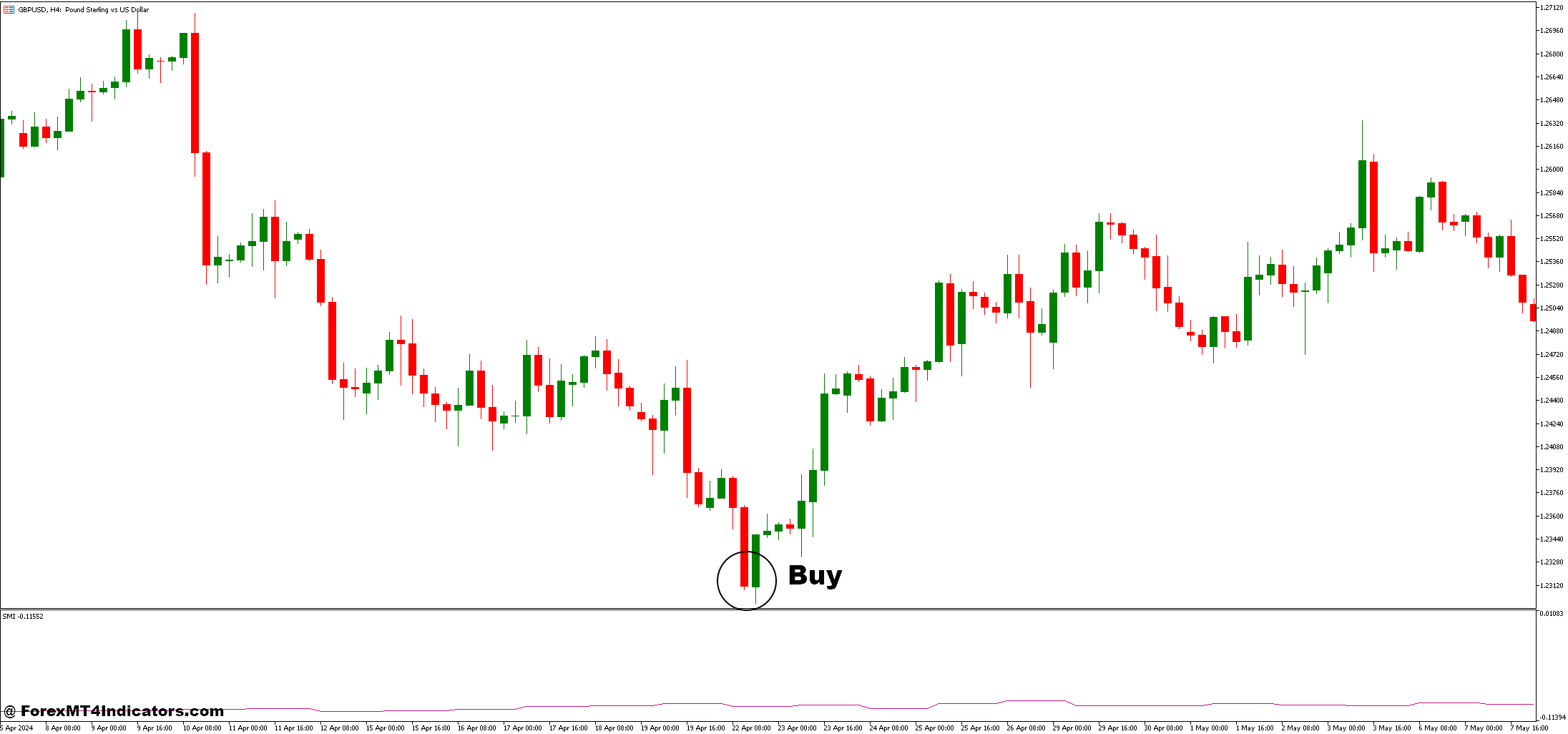 نحوه معامله با Repulse SMI و استراتژی معاملاتی فارکس Breakout - خرید ورودی