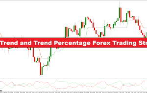 روند جادویی و درصد روند استراتژی معاملاتی فارکس