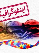 اینفوگرافیک/ کدام فست‌فودها به سرطان و اوتیسم منجر می‌شوند؟