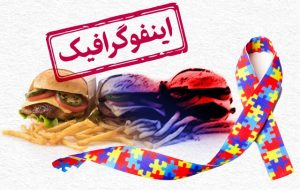 اینفوگرافیک/ کدام فست‌فودها به سرطان و اوتیسم منجر می‌شوند؟