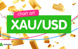 هنر نمودار: طلا (XAU/USD) در حال آزمایش ناحیه مقاومت برد اصلی است!