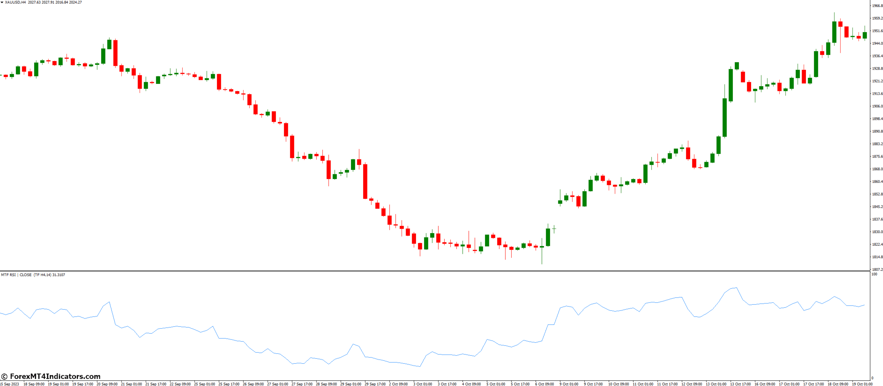 Relative Strength Index