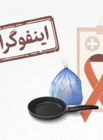 اینفوگرافیک/ محصولات سرطان‌زا در خانه