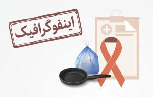 اینفوگرافیک/ محصولات سرطان‌زا در خانه