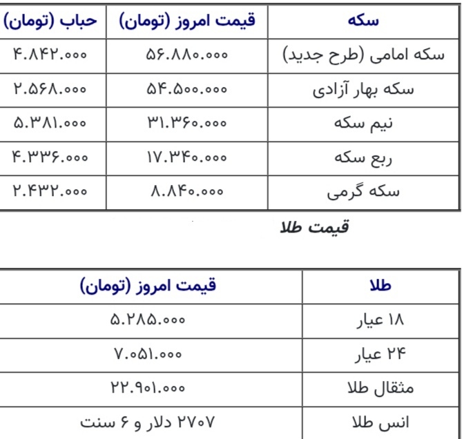 قیمت طلا اول بهمن ۱۴۰۳؛ سکه در کانال ۵۷ میلیون تومان دوام نیاورد