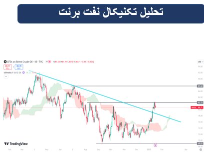 پیشازی سهام در بازارهای جهانی