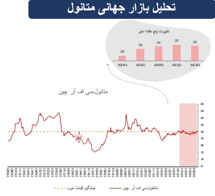 پیشازی سهام در بازارهای جهانی