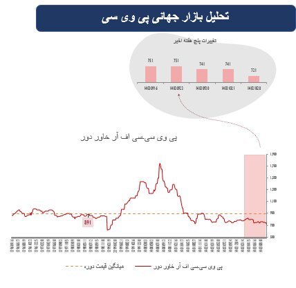 پیشازی سهام در بازارهای جهانی