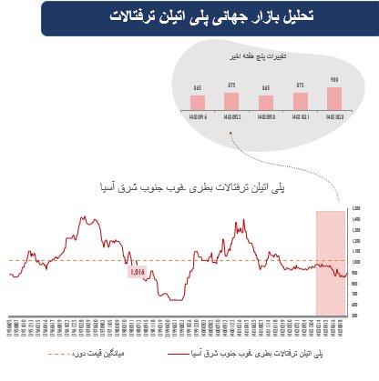 پیشازی سهام در بازارهای جهانی