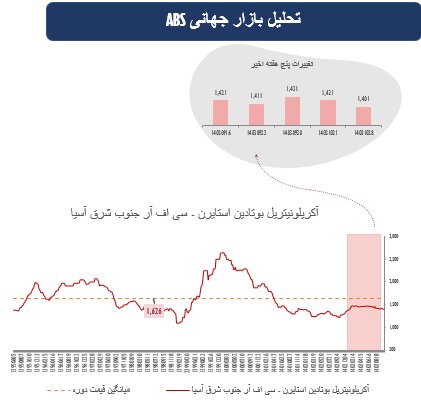 پیشازی سهام در بازارهای جهانی