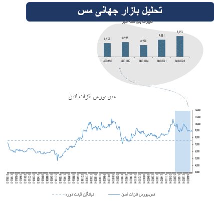 پیشازی سهام در بازارهای جهانی