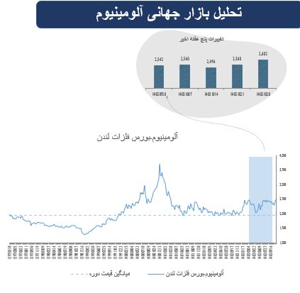 پیشازی سهام در بازارهای جهانی