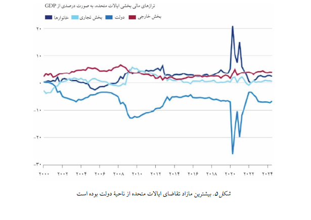 جنگ تعرفه‌ای آمریکا با قدرت‌های اقتصادی نوظهور و سنتی به کجا می‌رسد؟