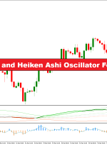 استراتژی تجارت فارکس BB MACD Extended و Heiken Ashi Oscillator