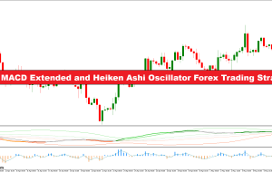 استراتژی تجارت فارکس BB MACD Extended و Heiken Ashi Oscillator