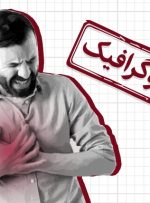 اینفوگرافیک/ چطور از سکته قلبی در روزهای تعطیل جلوگیری کنیم؟