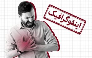 اینفوگرافیک/ چطور از سکته قلبی در روزهای تعطیل جلوگیری کنیم؟