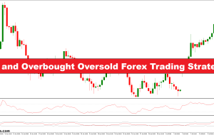 استراتژی تجارت فارکس CVI و Oversold Oversold