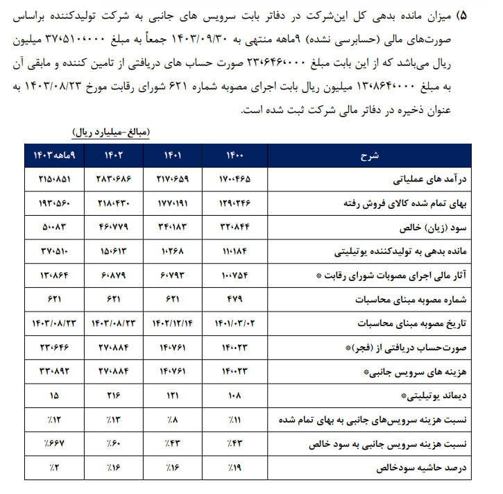 مهم‌ترین اخبار کدال در ۸ بهمن ۱۴۰۳