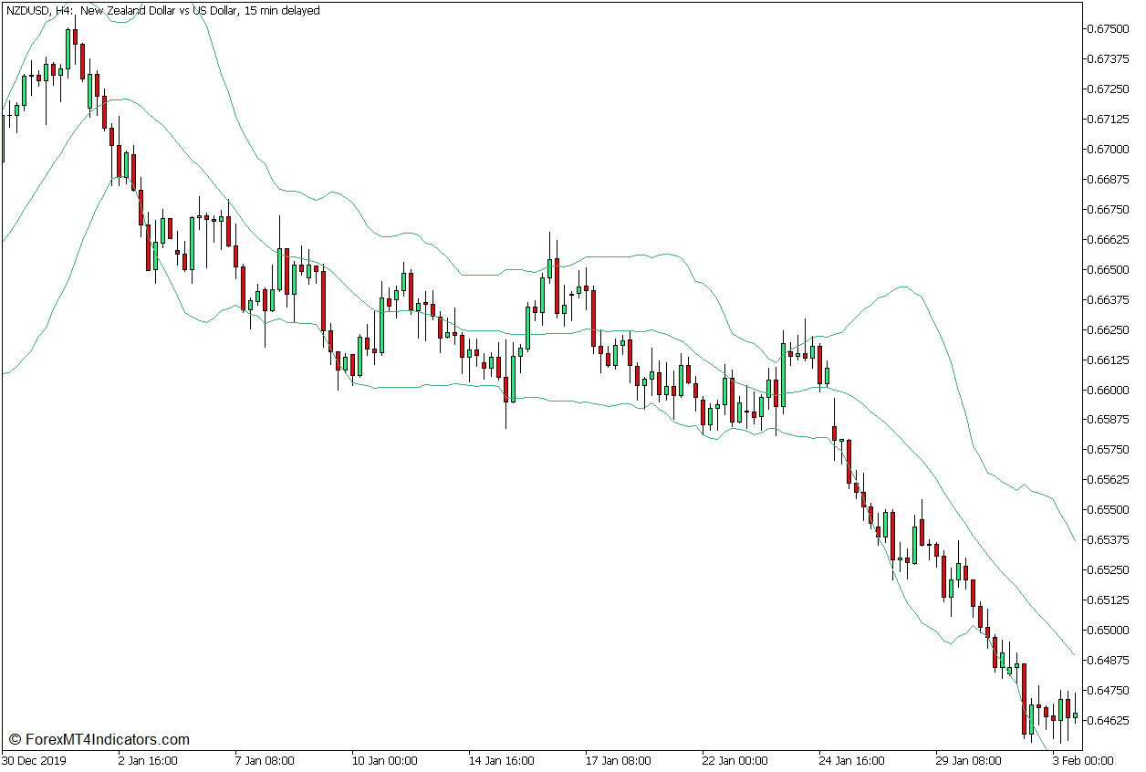 گروههای بولینگر