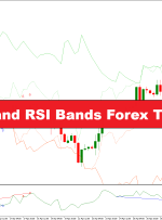 استراتژی معاملات Forex Divergence و RSI گروههای RSI