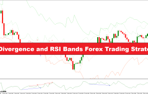 استراتژی معاملات Forex Divergence و RSI گروههای RSI