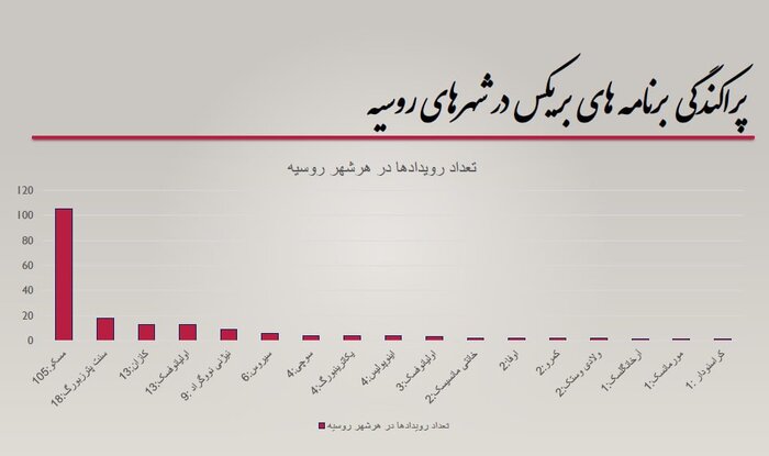 بریکس نقش کلیدی در جهان آینده دارد