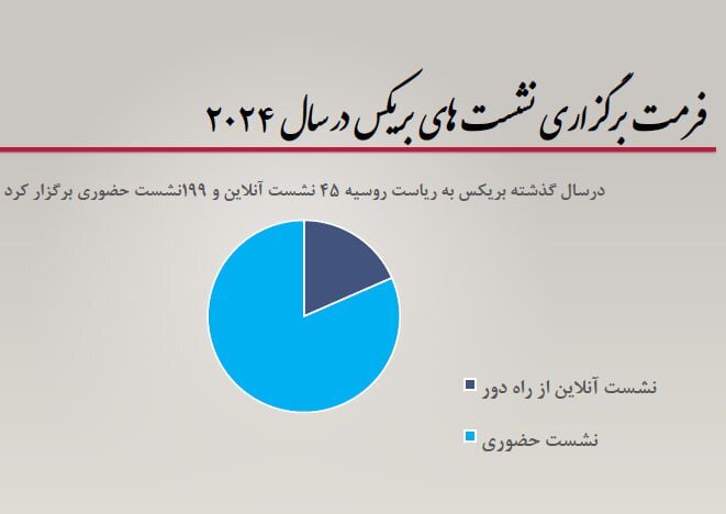 بریکس نقش کلیدی در جهان آینده دارد