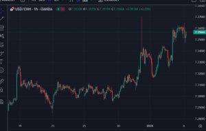 PBOC قرار است در این ماه حجم بی سابقه ای از اسکناس های یوان فراساحلی را در هنگ کنگ منتشر کند