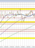 USDCAD به شدت نوسان می کند زیرا ترامپ بر جفت ارز تأثیر می گذارد. فنی ها چه می گویند؟