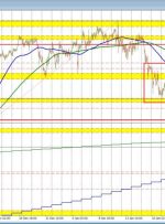 USDJPY در محدوده بالا و پایین می ماند. این درب را برای استراحت باز می کند و اجرا می شود.