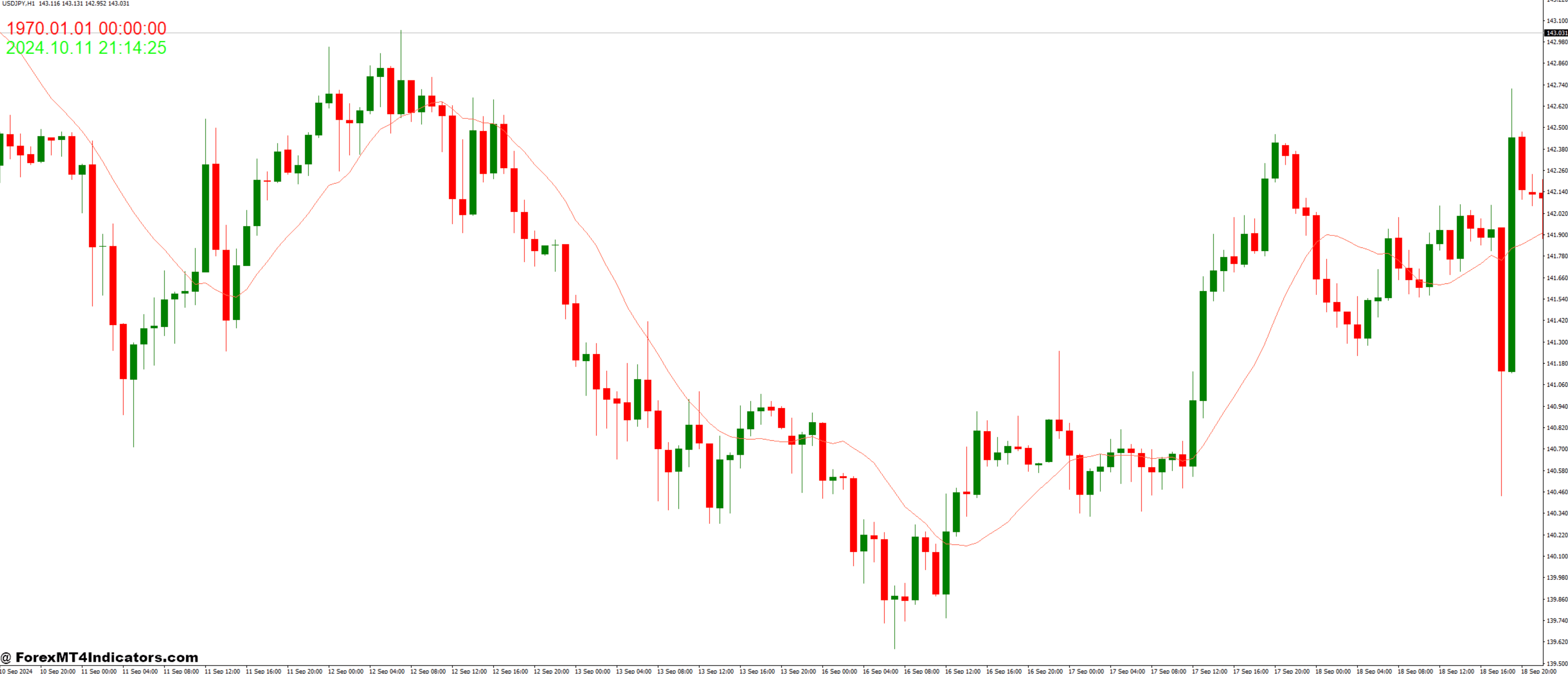 Moving Average