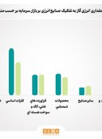 آثار ناترازی گاز بر صنایع بورس در آذر ماه