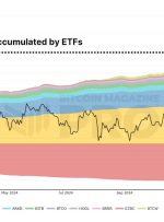 آیا ETF های بیت کوین توانسته اند تا حد زیادی راضی باشند؟