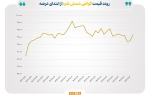 ارزش معاملات شمش نقره از ۵۲۰ میلیارد تومان گذشت