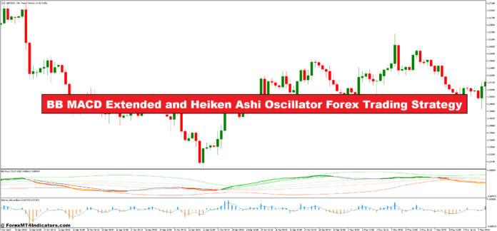 استراتژی تجارت فارکس BB MACD Extended و Heiken Ashi Oscillator