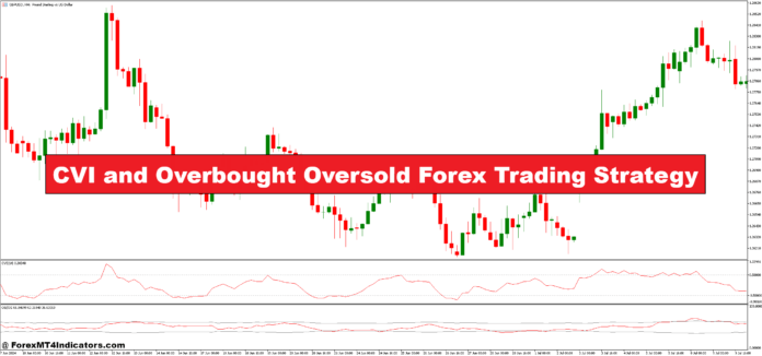 استراتژی تجارت فارکس CVI و Oversold Oversold