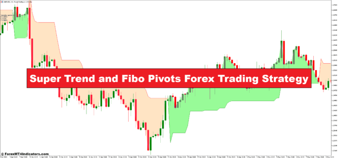 استراتژی تجارت فارکس Super Trend و Fibo Pivots