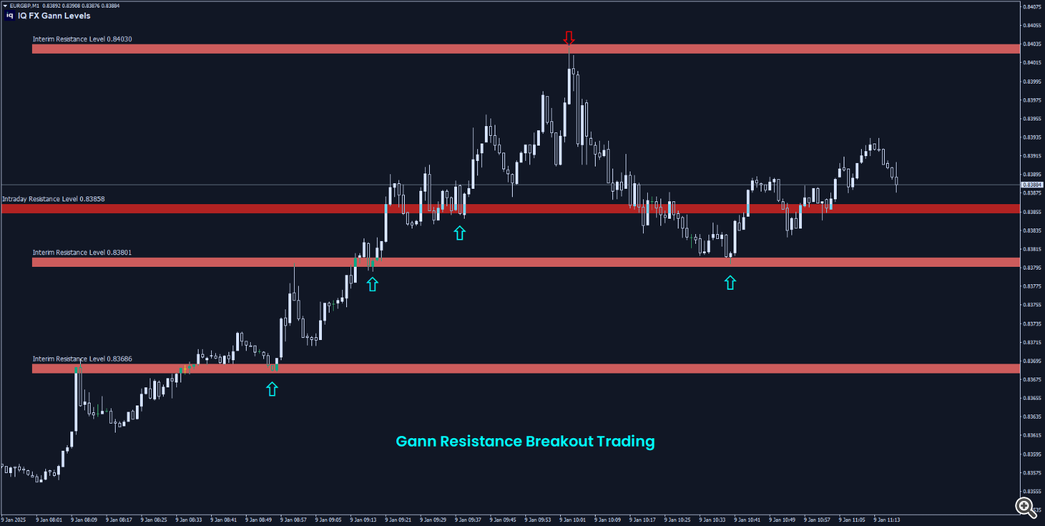 EURGBP شکسته شدن