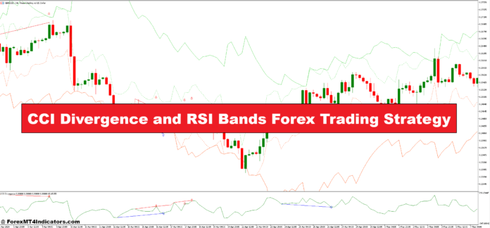 استراتژی معاملات Forex Divergence و RSI گروههای RSI